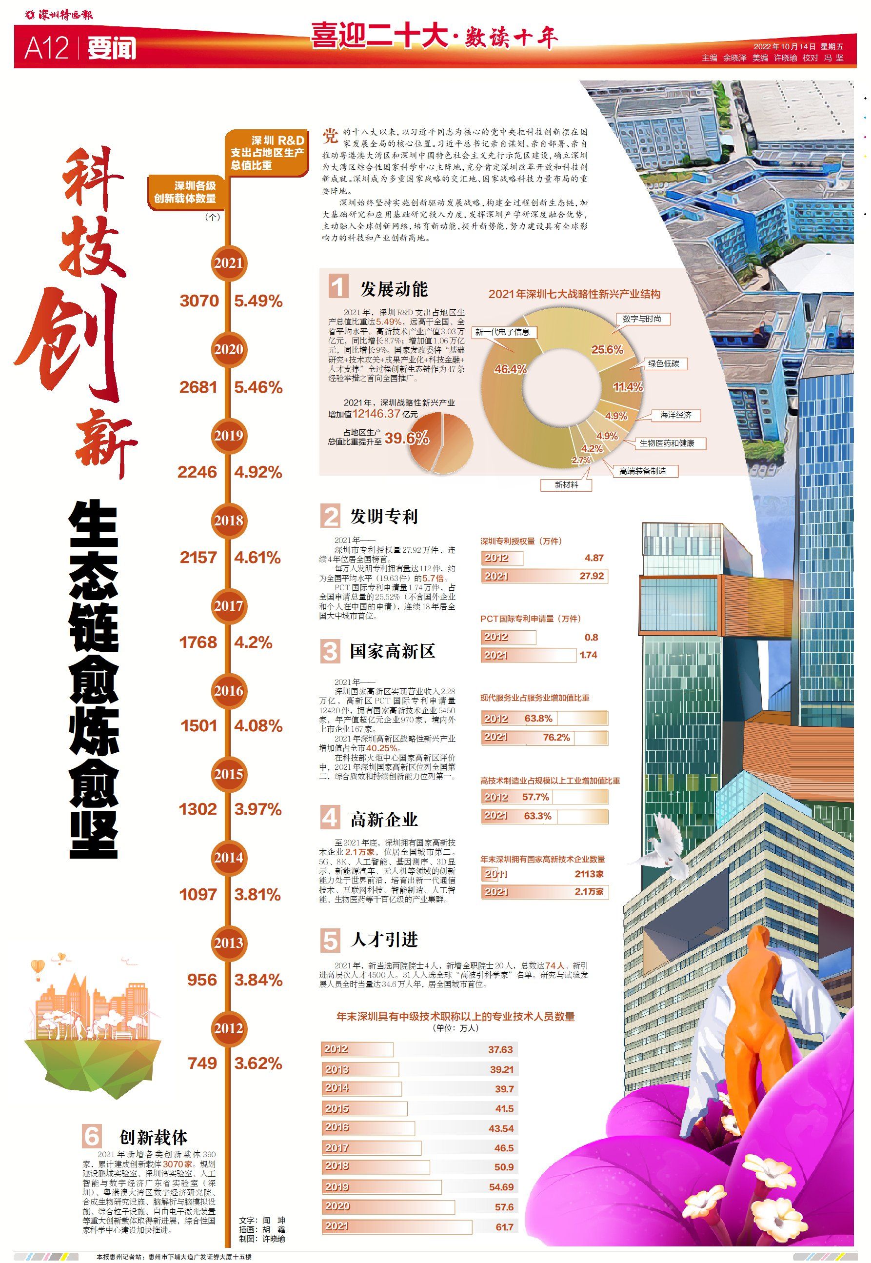正在上传...