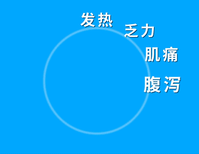 新冠肺炎十大症状.gif