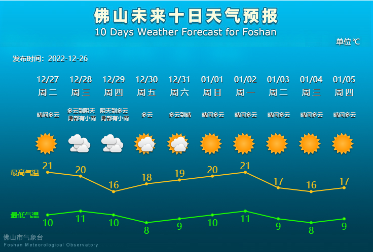未来10天天气预报.png