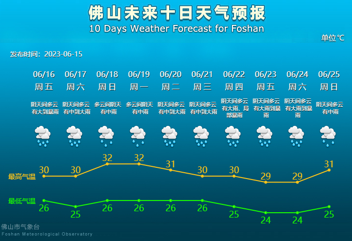未来10天天气预报.png