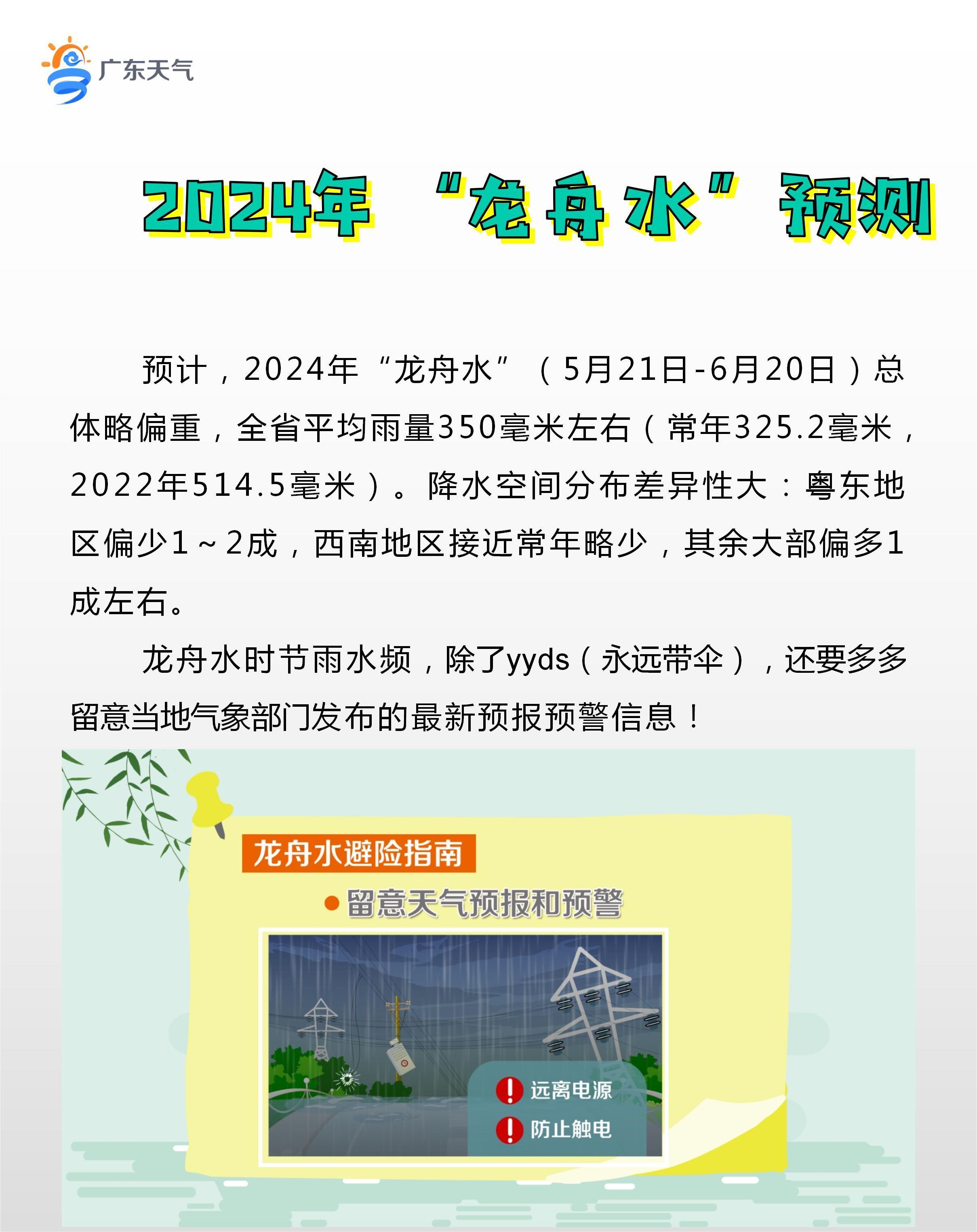 2024年“龙舟水”预测。.jpg