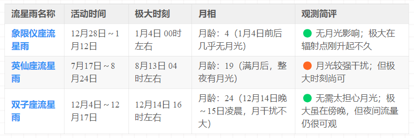2025年三大流星雨。.png