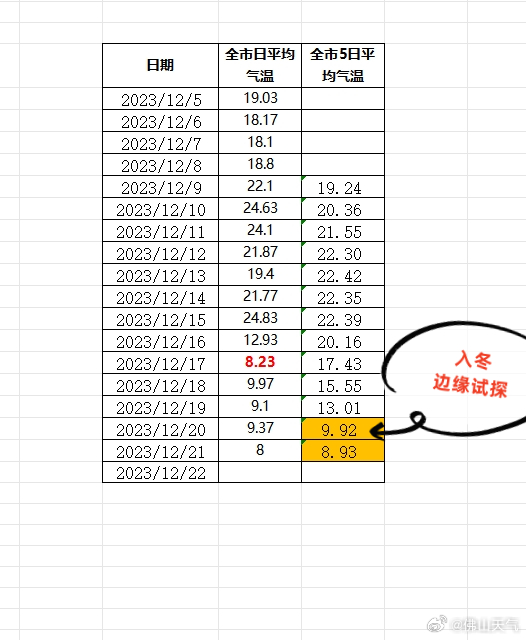 佛山正在入冬边缘试探.jpg
