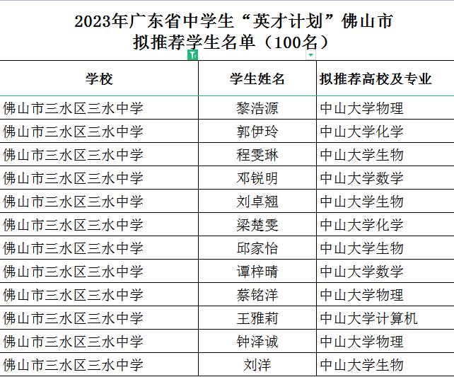 三水中学名单.jpg