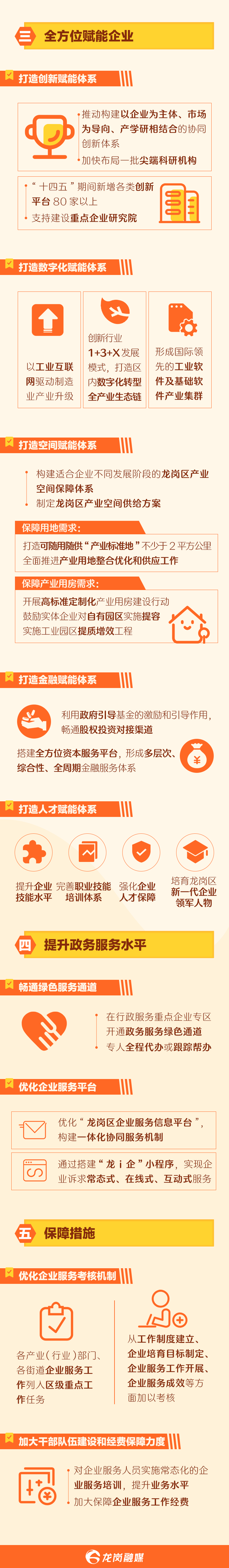 正在上传...