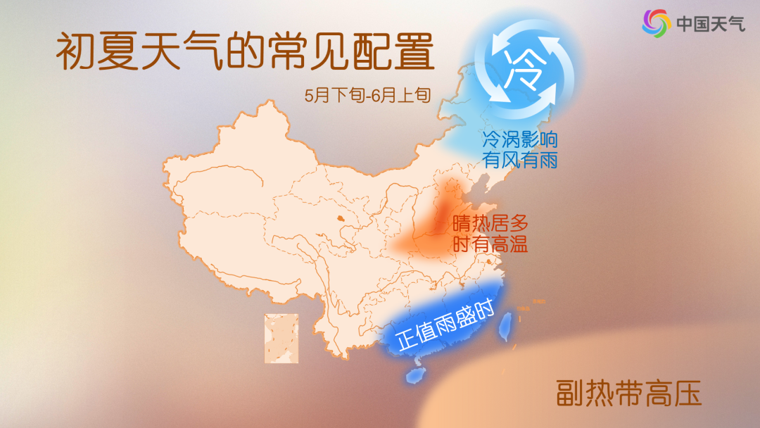 初夏天气的常见配置.png