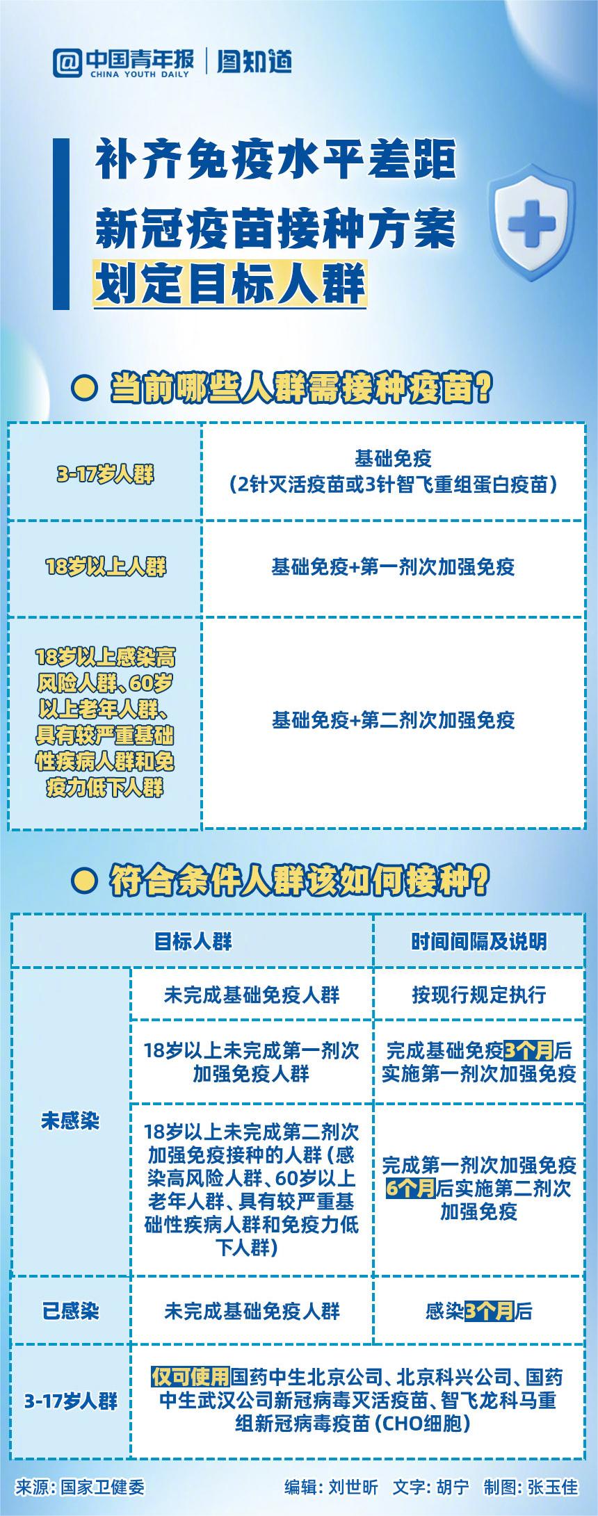 《应对近期新冠病毒感染疫情疫苗接种工作方案》划定人群.jpg
