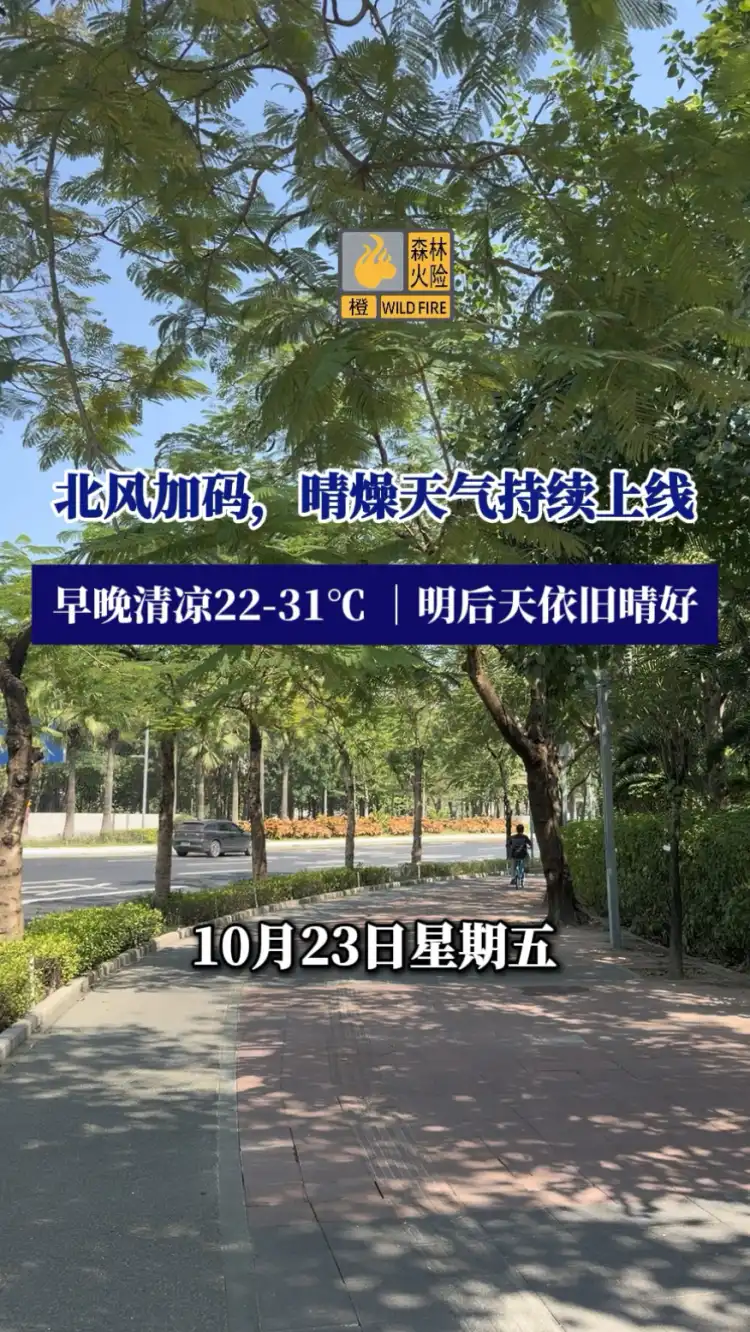 10月23日 佛山天气
北风加码,晴燥天气持续上线
早晚清凉22-31°C|明后天依旧晴好