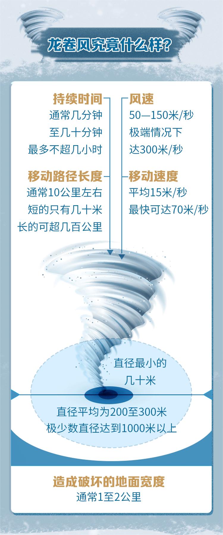 龙卷风究竟什么样?.jpg
