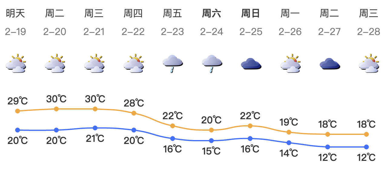 正在上传...