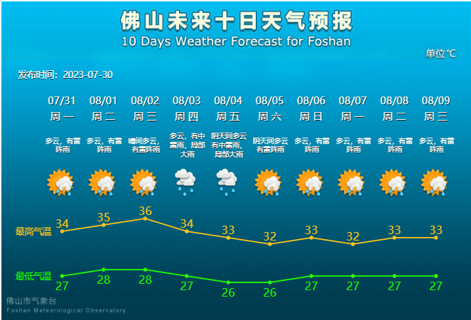 未来10天天气预报.png