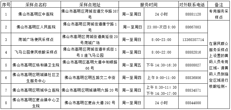 高明区黄码人员采样服务点.png
