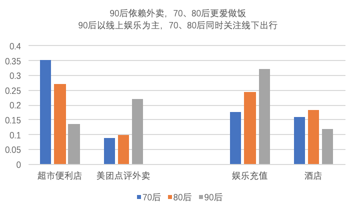 如图