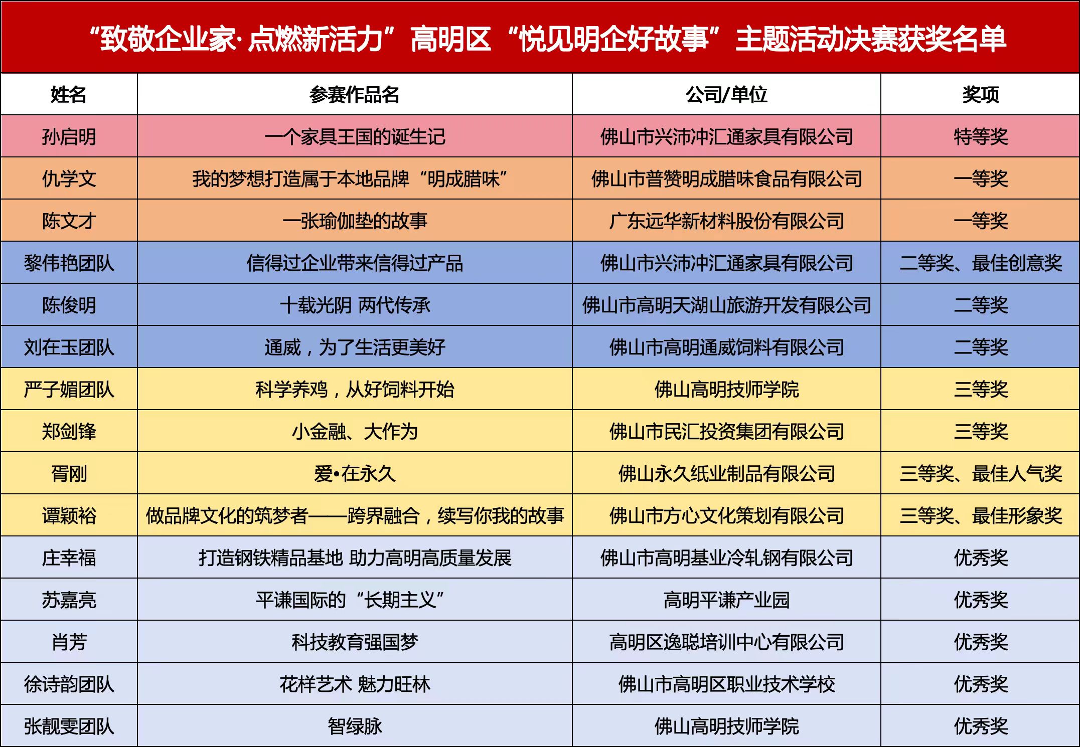 获奖名单.jpg