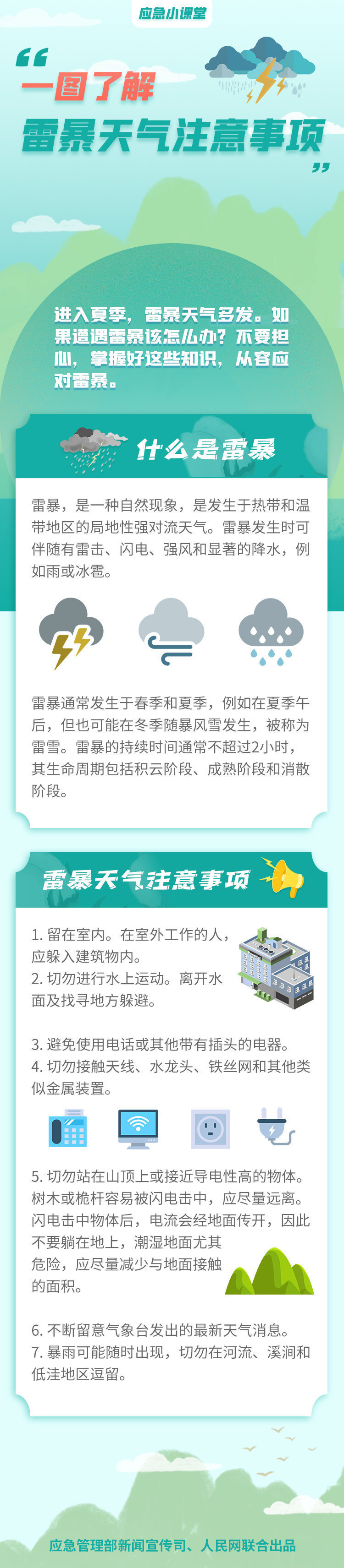 一图了解雷暴天气注意事项.jpg