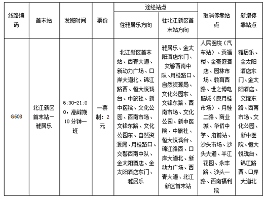 城区骨干线G603.png