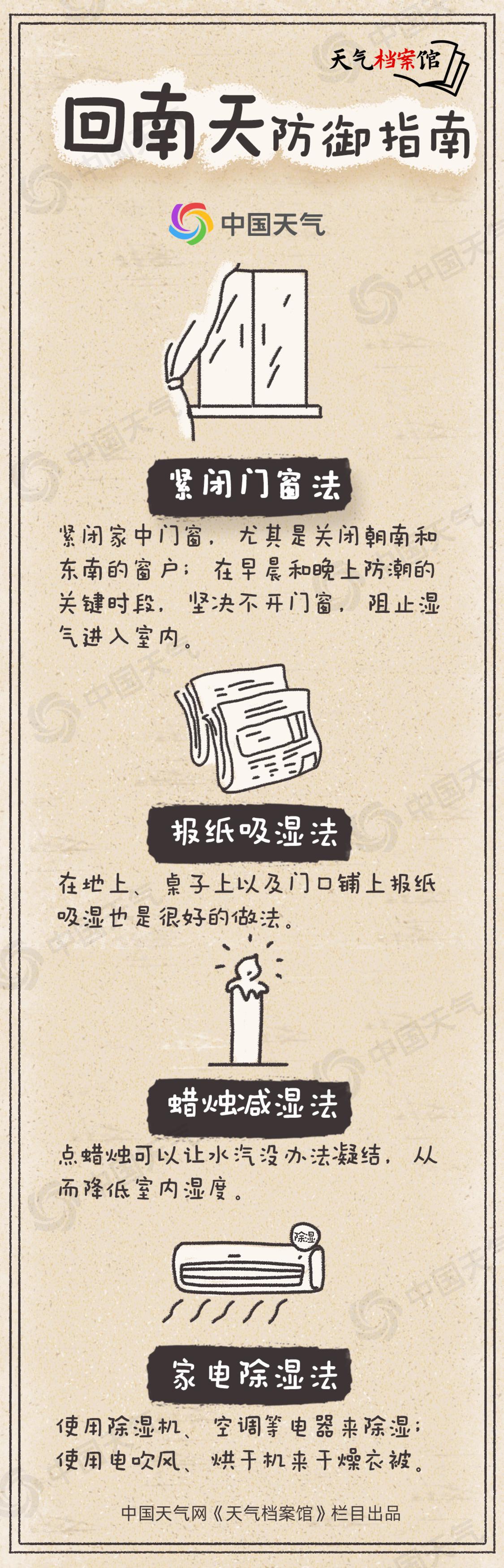 回南天怎么办.jpg