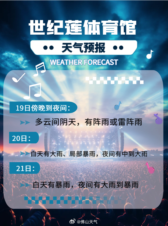 世纪莲体育馆天气预报。.jpg