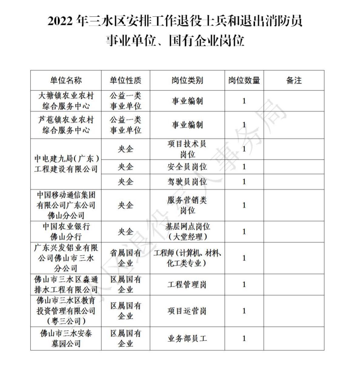 退役军人选岗单位。通讯员供图.png
