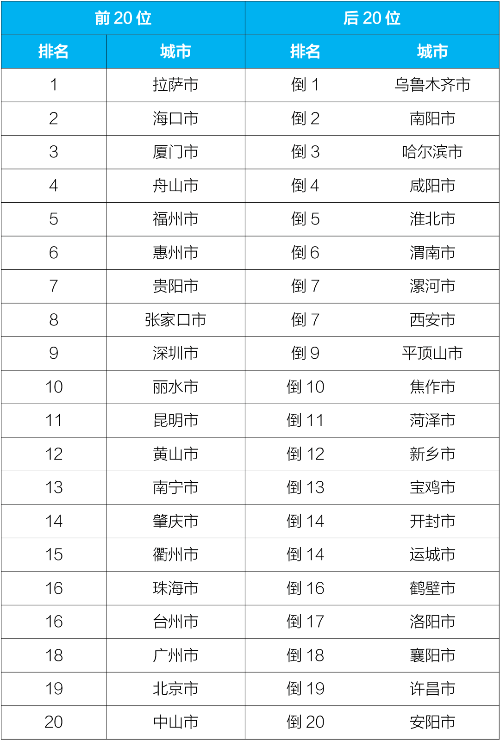 正在上传...
