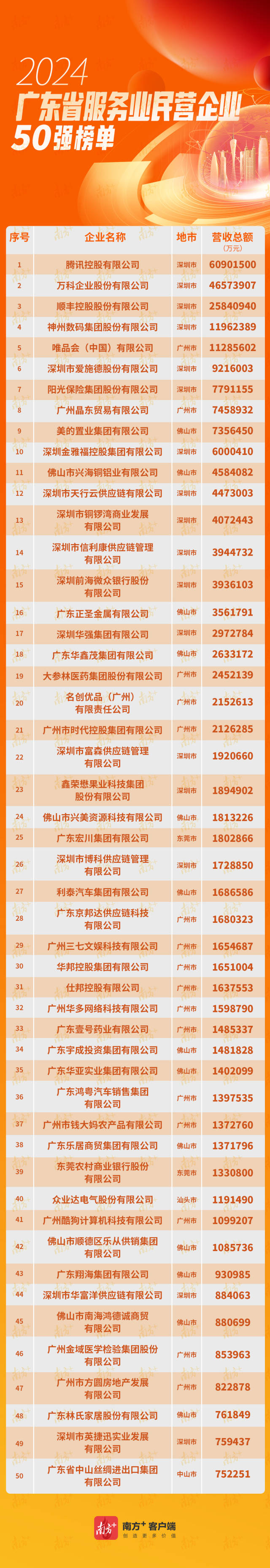 3 南方+ 郑炜良 制图