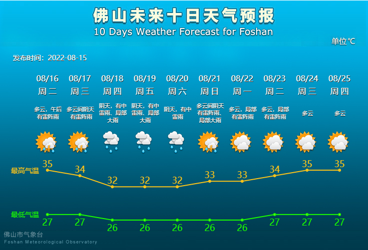 未来10天天气预报.png