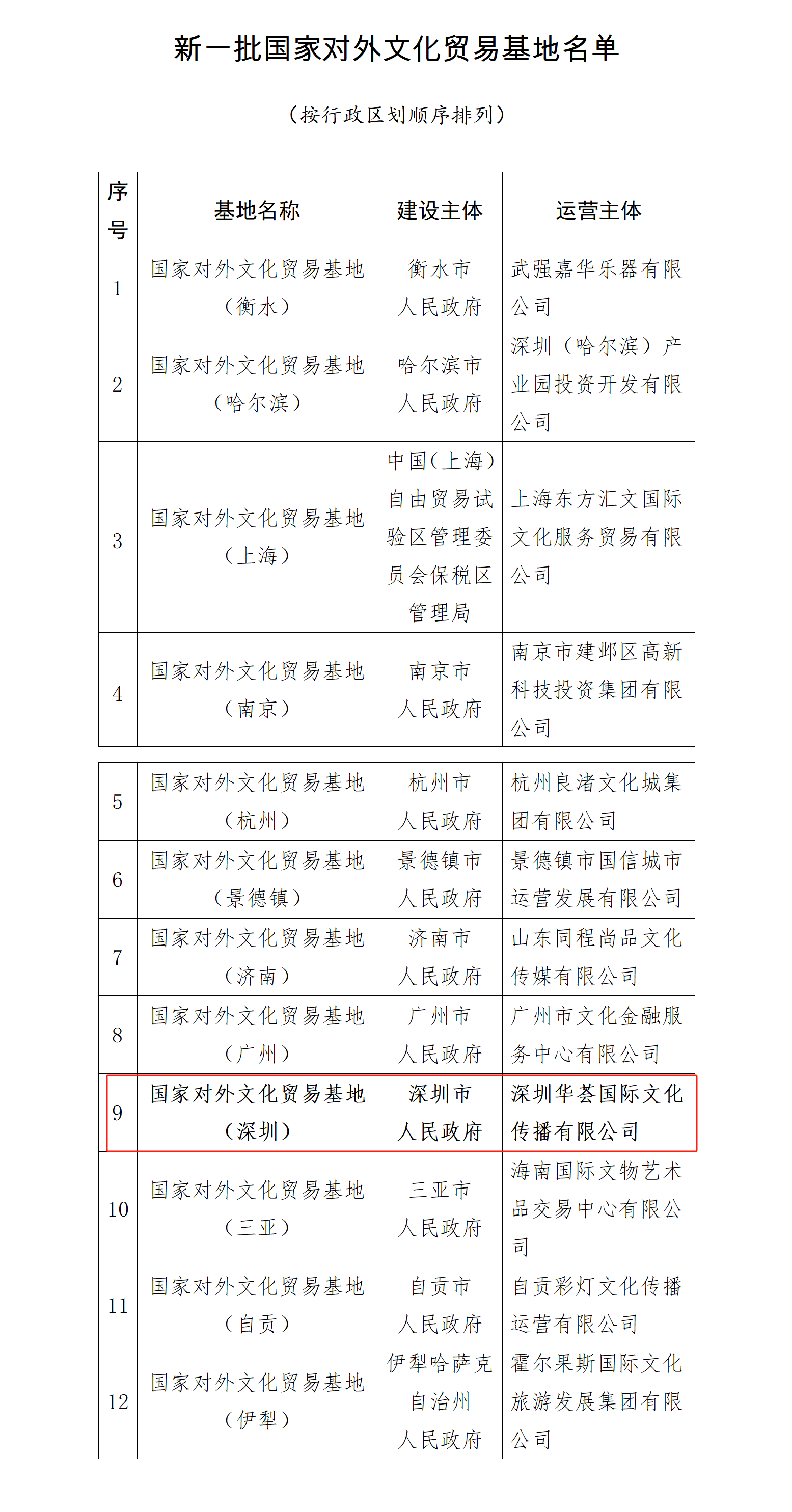 正在上传...