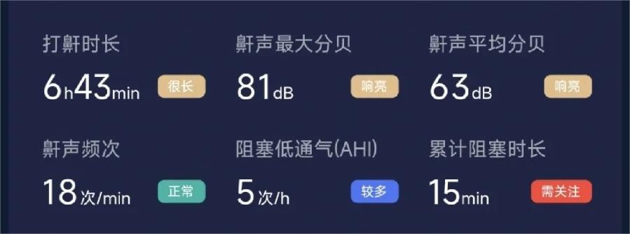 打呼噜睡眠呼吸暂停🤔最爱盯上哪些人?_3_蜗牛睡眠_来自小红书网页版.jpg 打呼噜睡眠呼吸暂停🤔最爱盯上哪些人?_3_蜗牛睡眠_来自小红书网页版.jpg