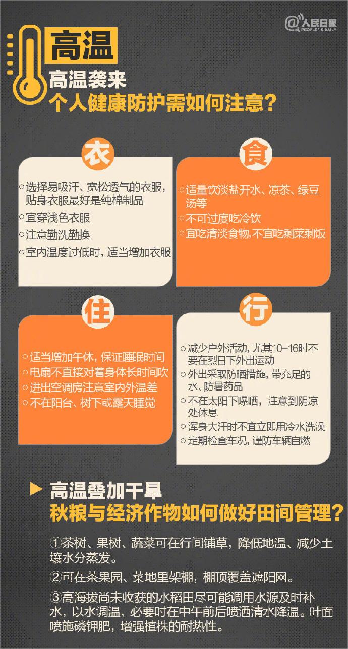 高温来袭如何防护?.jpg