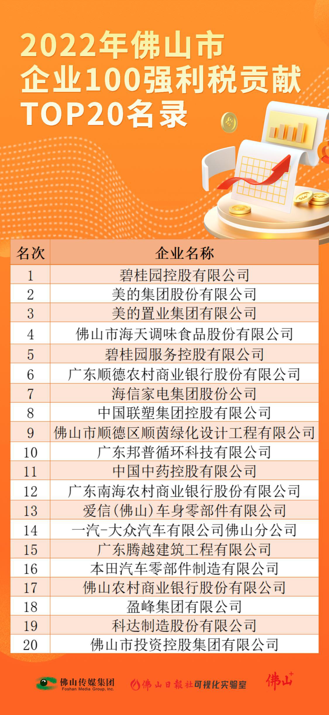 4、100强利税 .png