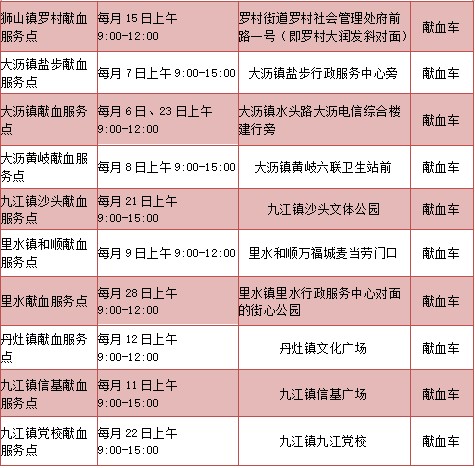 各指定献血点详细地址及服务时间。
