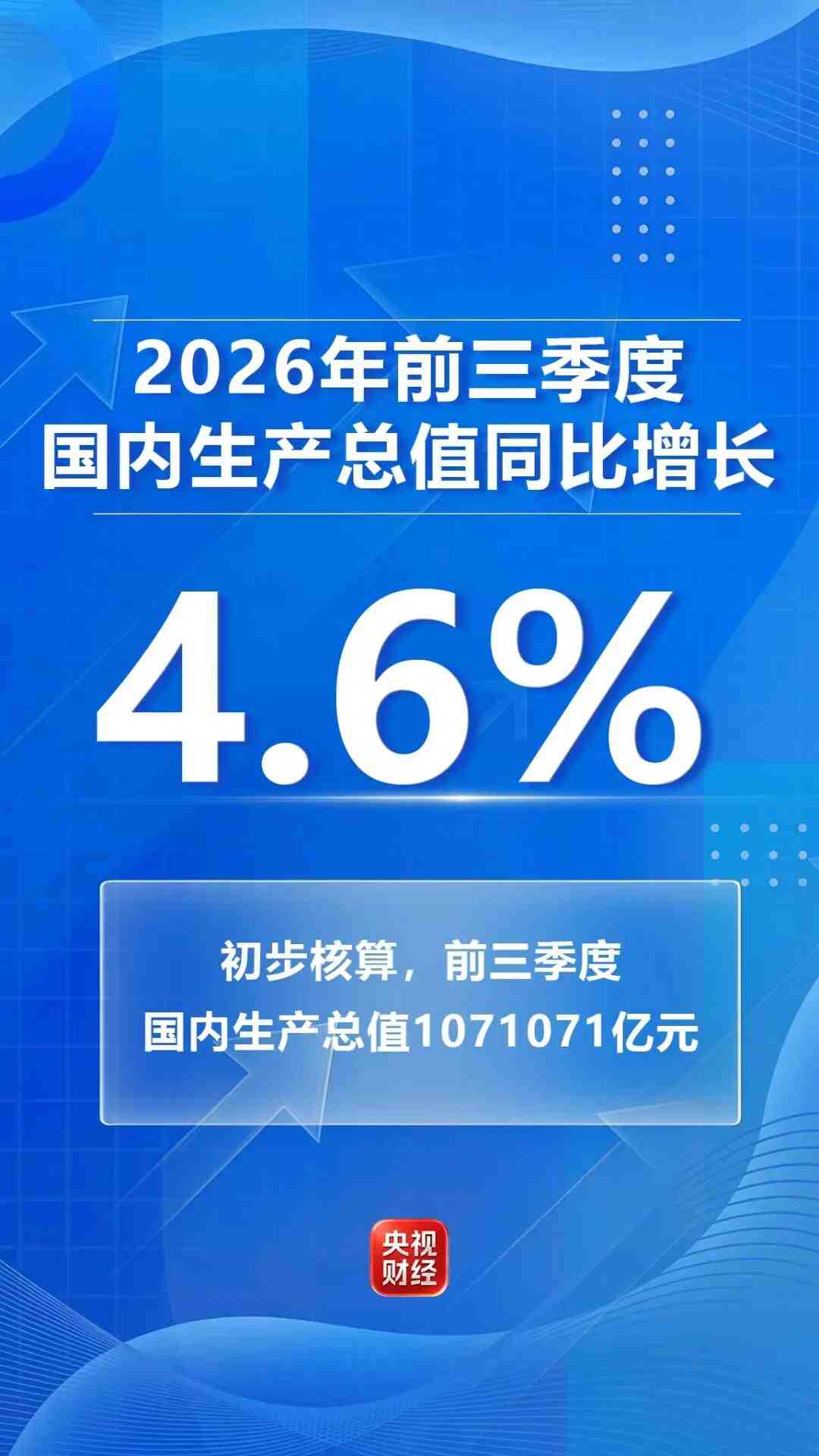 今年前三季度GDP，同比增长4.6%