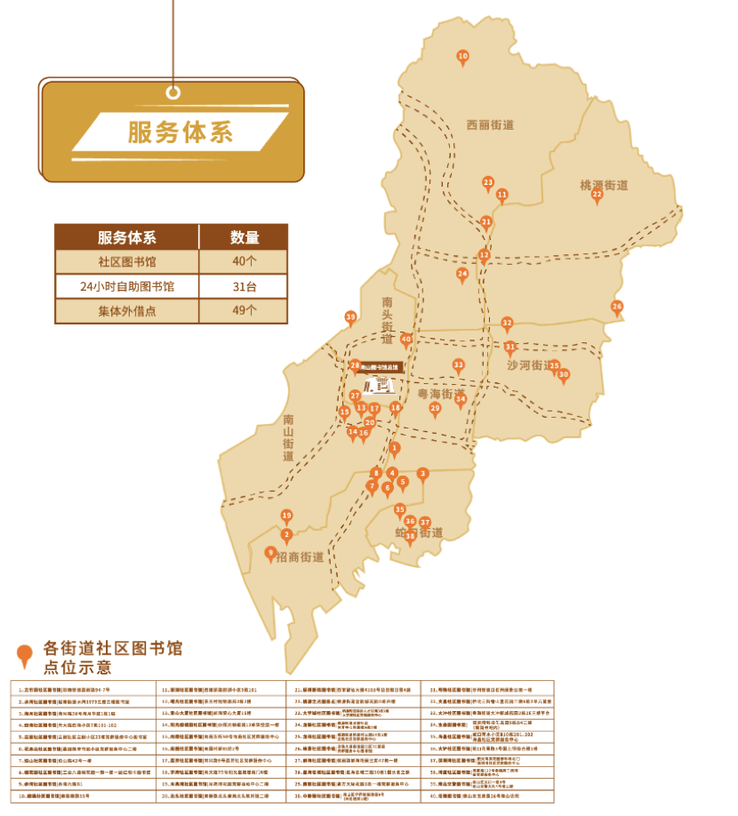 正在上传...
