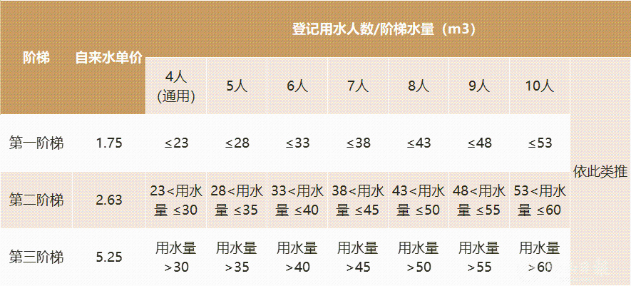禅城区(每个月)收费优惠政策.png