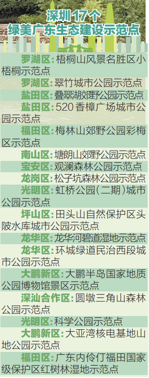 正在上传...