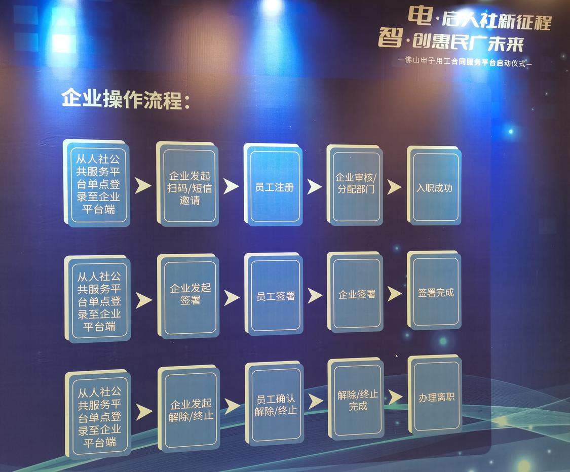 佛山电子用工合同服务平台实现电子合同“一键签”。(佛山日报记者谈飞洋 摄).jpg