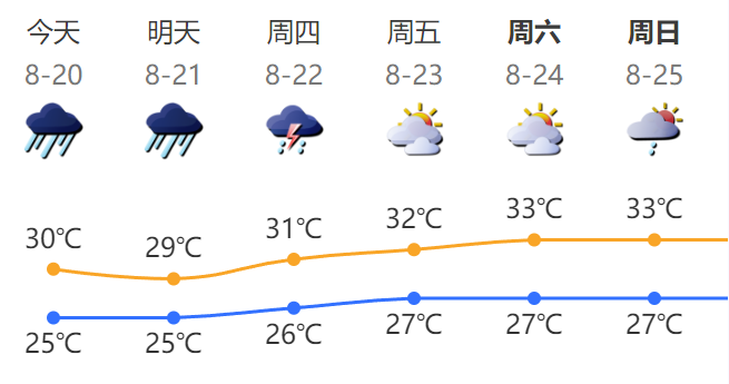 正在上传...