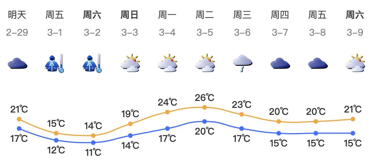 正在上传...
