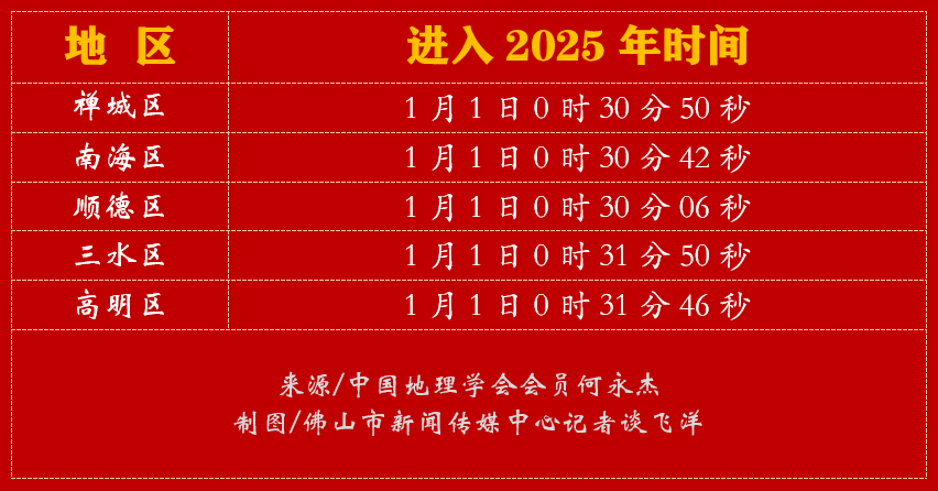 佛山五区何时正式踏入2025年?.png