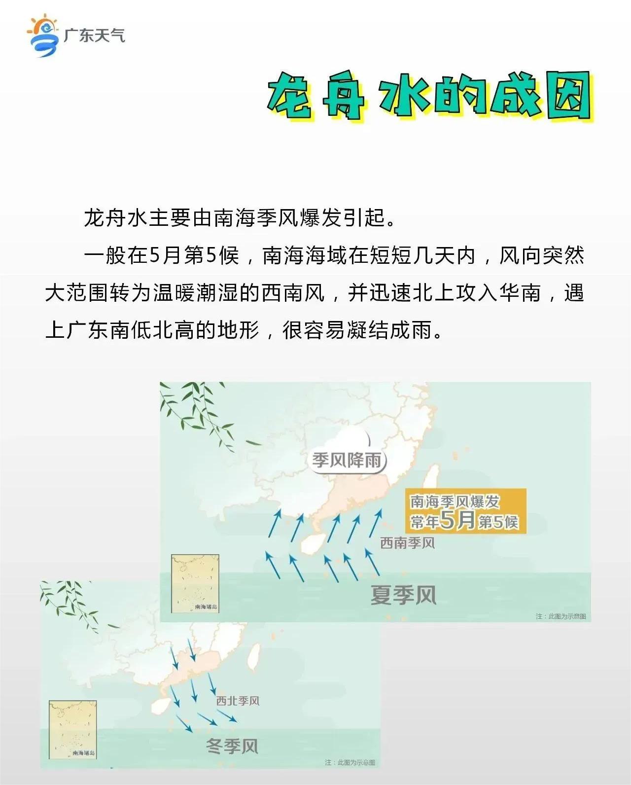 龙舟水的成因.jpg