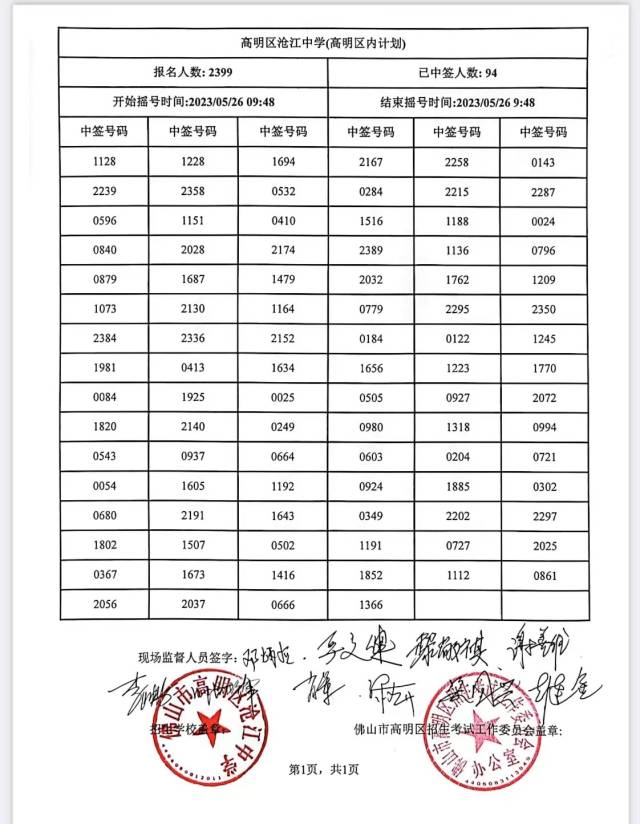 高明区沧江中学(高明区内计划).jpg
