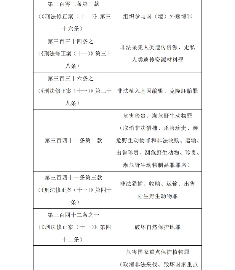 1614417013253927.png?x-oss-process=style/w10 罪名3.png?x-oss-process=style/w10