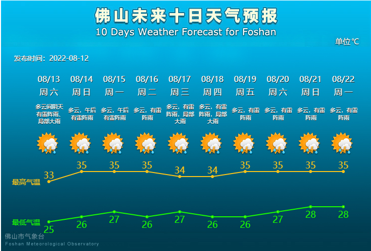未来10天天气预报.png