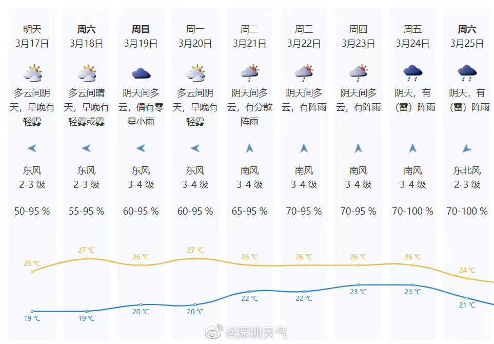 正在上传...
