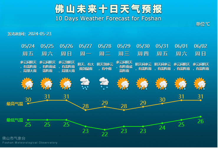 佛山未来10天天气预报。.png