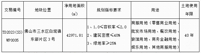 三水拟出让地块详细情况。网络截图.png
