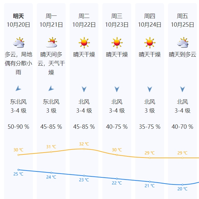 正在上传...