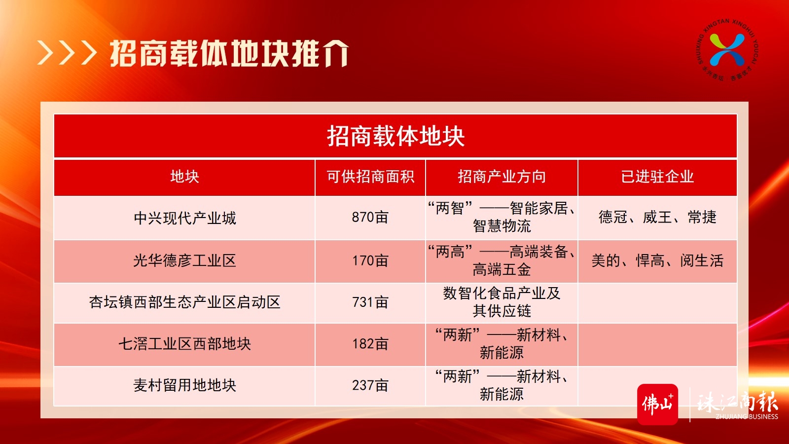 杏坛镇重点项目现场会暨德冠中兴科技园BOPP生产线启装仪式0128（4).jpg