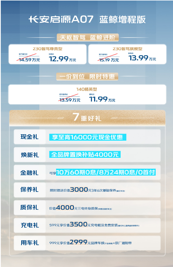售价11.99万起 长安启源A07蓝鲸增程版/蓝鲸纯电版上市