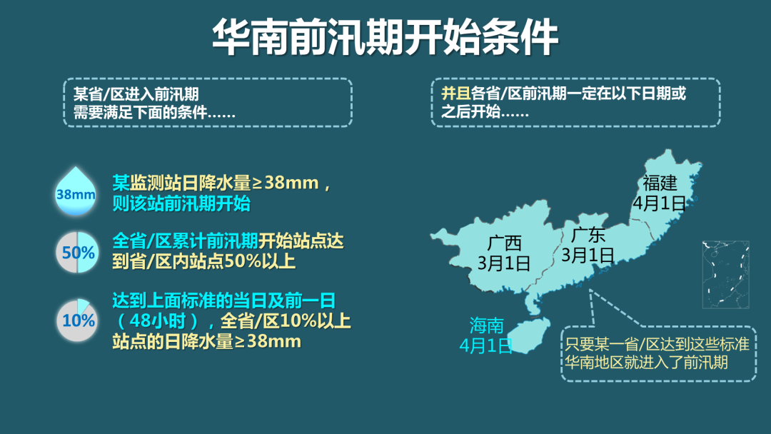 华南前汛期开始时间.png